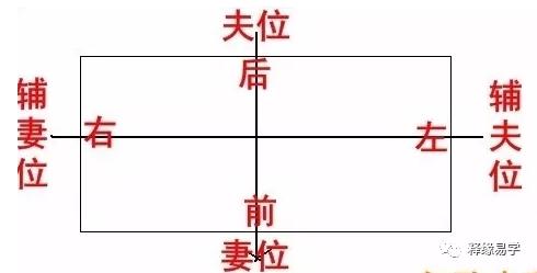 家居环境:家宅布局中的六亲定位 家居环境:家宅布局中的六亲定位