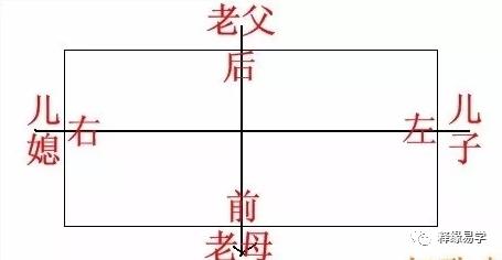 家居环境:家宅布局中的六亲定位 家居环境:家宅布局中的六亲定位