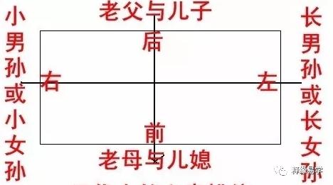 家居环境:家宅布局中的六亲定位 家居环境:家宅布局中的六亲定位