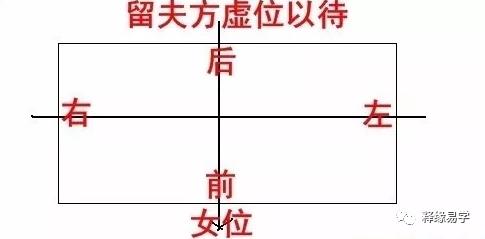 家居环境:家宅布局中的六亲定位 家居环境:家宅布局中的六亲定位