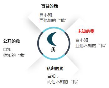 荣格12原型测试：哪一个才是100％最真实的你（荣格十二原型测试在线测试）