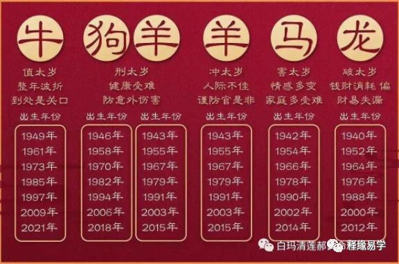 民俗:2021年躲星时间查询表!(2021年躲星时间表图片) 民俗:2021年躲星时间查询表!(2021年躲星时间表图片)