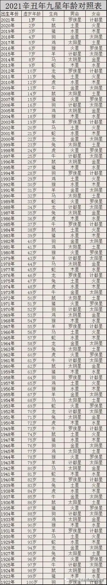 民俗:2021年躲星时间查询表!(2021年躲星时间表图片) 民俗:2021年躲星时间查询表!(2021年躲星时间表图片)