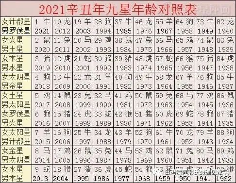 民俗:2021年躲星时间查询表!(2021年躲星时间表图片) 民俗:2021年躲星时间查询表!(2021年躲星时间表图片)
