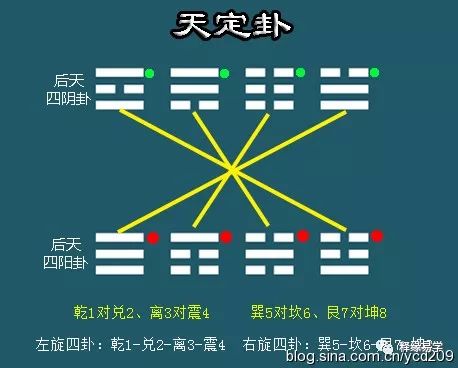 风水:九星翻卦【小游年】的详细步骤及其使用方法(大小游年与九星翻卦的关系) 风水:九星翻卦【小游年】的详细步骤及其使用方法(大小游年与九星翻卦的关系)