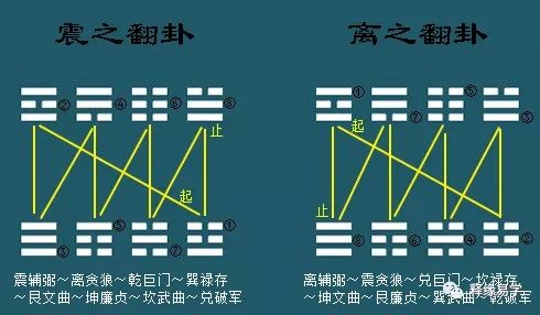风水:九星翻卦【小游年】的详细步骤及其使用方法(大小游年与九星翻卦的关系) 风水:九星翻卦【小游年】的详细步骤及其使用方法(大小游年与九星翻卦的关系)