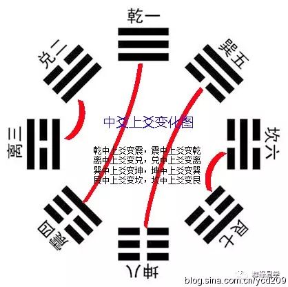 风水:九星翻卦【小游年】的详细步骤及其使用方法(大小游年与九星翻卦的关系) 风水:九星翻卦【小游年】的详细步骤及其使用方法(大小游年与九星翻卦的关系)