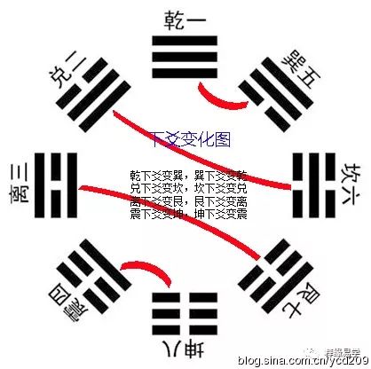 风水:九星翻卦【小游年】的详细步骤及其使用方法(大小游年与九星翻卦的关系) 风水:九星翻卦【小游年】的详细步骤及其使用方法(大小游年与九星翻卦的关系)