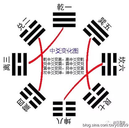 风水:九星翻卦【小游年】的详细步骤及其使用方法(大小游年与九星翻卦的关系) 风水:九星翻卦【小游年】的详细步骤及其使用方法(大小游年与九星翻卦的关系)