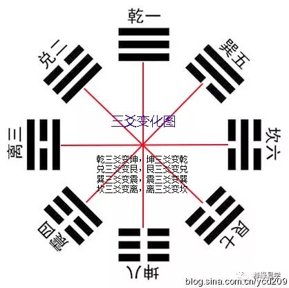 风水:九星翻卦【小游年】的详细步骤及其使用方法(大小游年与九星翻卦的关系) 风水:九星翻卦【小游年】的详细步骤及其使用方法(大小游年与九星翻卦的关系)