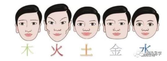 相学研究:五行人格与体貌特征(五行相貌特点)