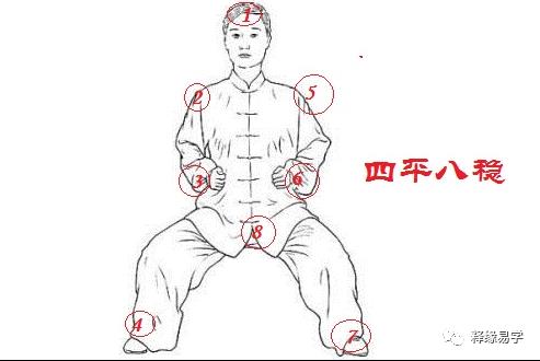 周易环境学：阳宅环境与疾病