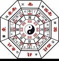 测测你的生辰八字藏着什么性格玄机