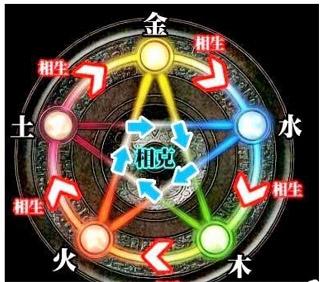 你的五行属性藏着什么秘密？快来测测吧