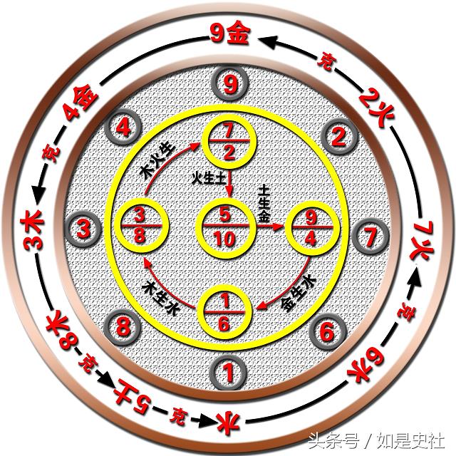 看看谁的八字解析最靠谱