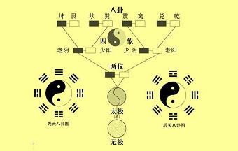 “你的命运难题，哪些方面能靠算得准？”