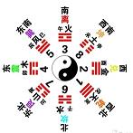 你的五行属性藏着什么秘密？快来测测吧
