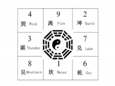 天津小楼风水布局图