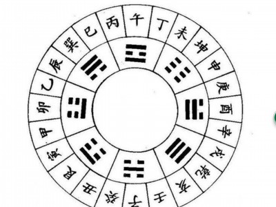 六爻中朱雀指什么勾陈代表的性格,勾陈腾蛇代表什么方位