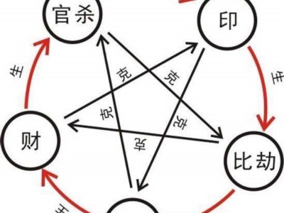 八字命理基础教程十四