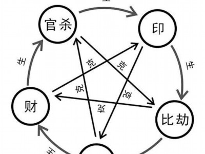八字命理床头朝向