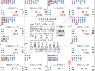 星盘摆阵的智慧，看透命运的小心机