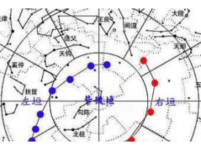 命中暗藏牢狱劫？紫微斗数帮你预知化解之道