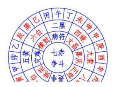 “命宫藏天月星，你这一生的转折点藏在哪儿？”
