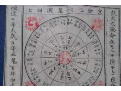 紫微斗数看子女运：权科如何影响你家宝宝的未来？