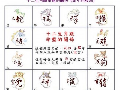 命中暗藏牢狱劫？紫微斗数帮你预知化解之道