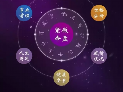 紫微斗数天地人盘，看懂你的命局就在这三步