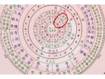 福德宫有铃星是什么意思（福德宫有铃星落陷）