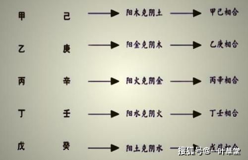 地支丑寅暗合（地支丑寅暗合代表什么）