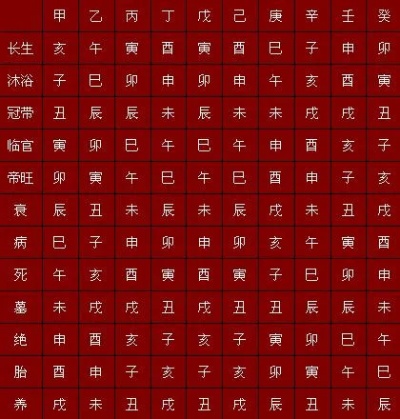 从“一”到“十”的中国汉字，古人是如何创造的命宫一览表图解,命宫表详细版