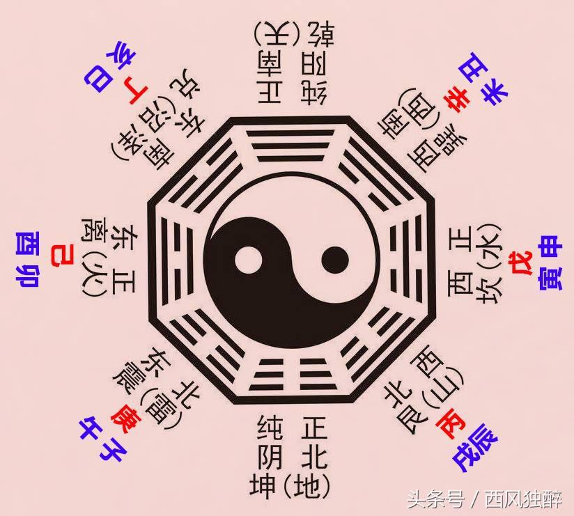 辰戌丑未坎什么意思-人生42岁为什么是一个坎