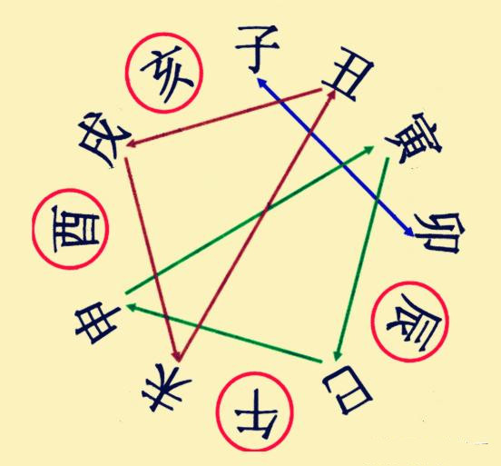 巳亥相冲见卯正冲冲龙是什么意思