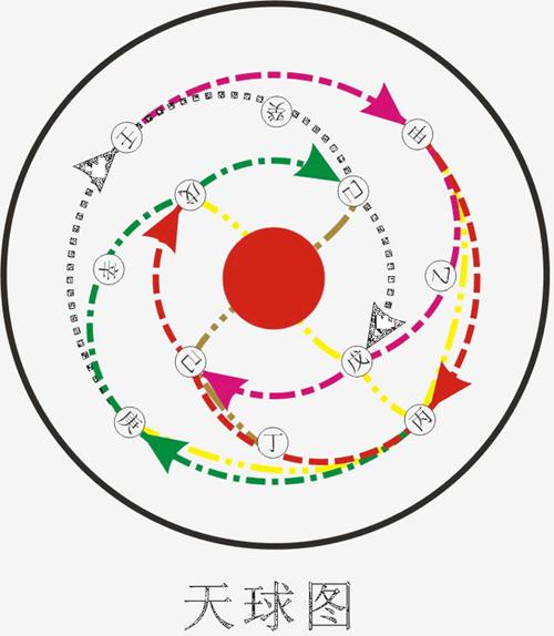 干支纪时法-农历怎么纪年