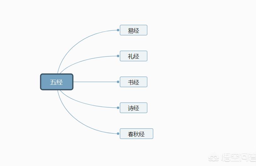 紫薇 斗数 排盘周易与易经的本质区别是什么