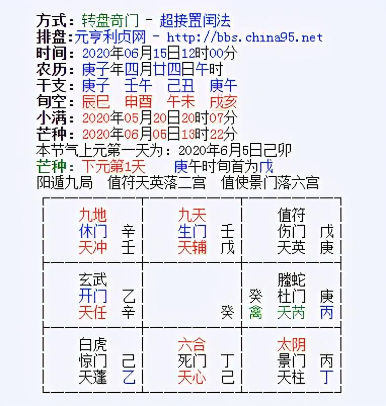 奇门遁甲算命方法-奇门遁甲原文