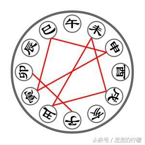 为什么辰午酉亥自相刑-什么是刑冲克