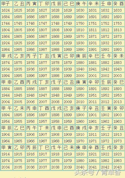 算命和算卦的区别-人类为什么要研究发明算命预测术