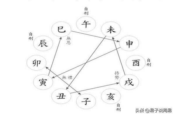 巳先和寅刑还是和亥冲-六仪伏吟全文