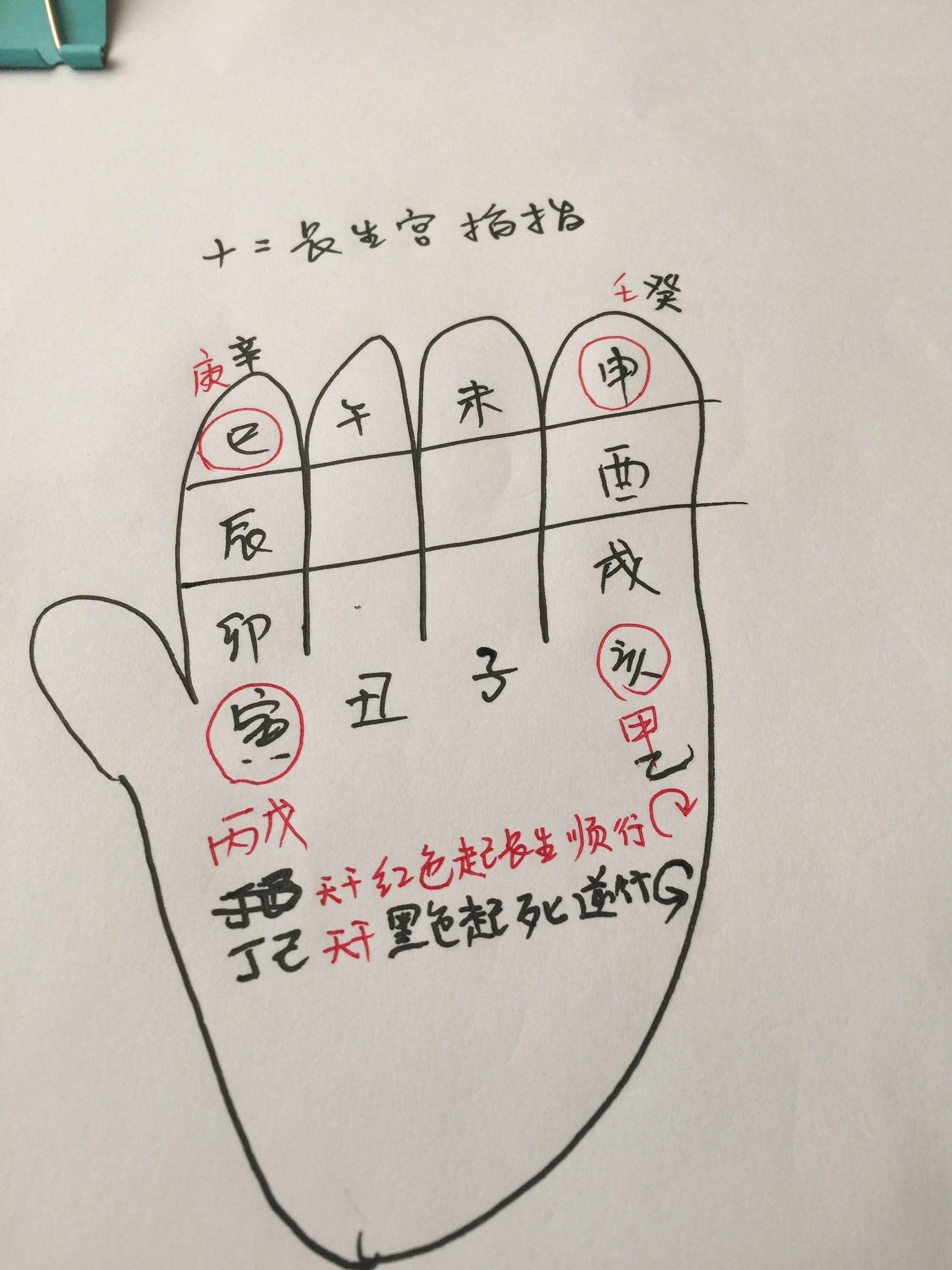 掐八字算命-你还记得过去农村人结婚都有哪些有趣的习俗吗