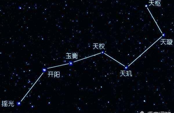 紫薇斗数各种星-天上除文曲星外