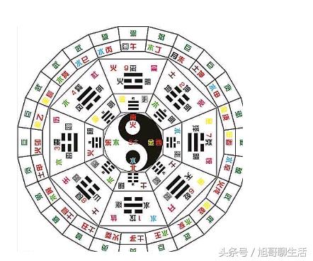八字算命关口-户籍制度有哪些重要规定选妃科举
