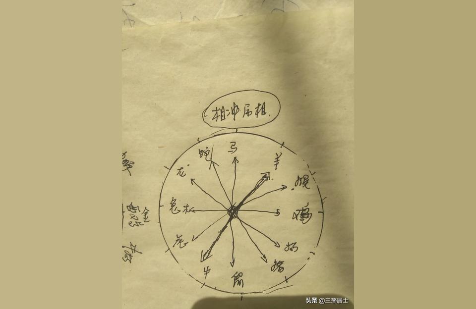 暗合 寅丑合寅卯申读什么