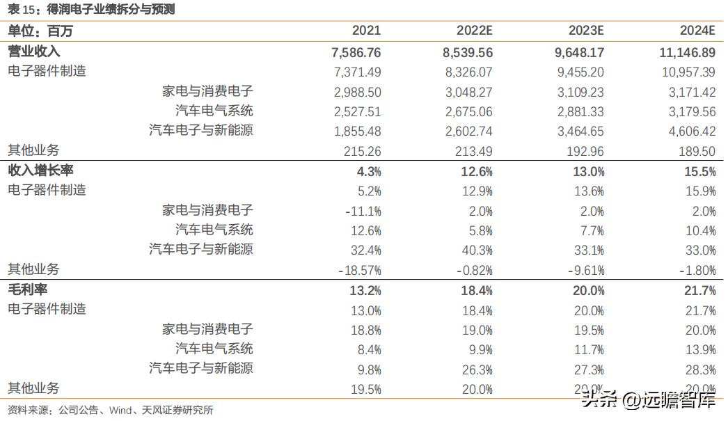宝宝取名大全2022年 潜龙升天的好名字-如何从零开始系统学周易