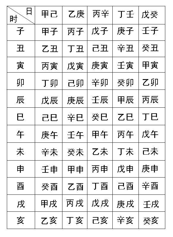 算命农历生辰八字测算-1997年农历十一月十五日酉时八字算命请问先生