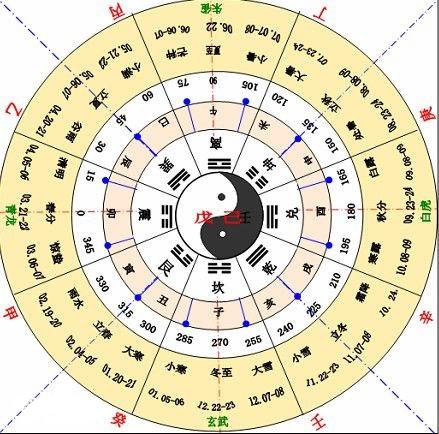 地支寅巳相害如何破解-何为刑中带合