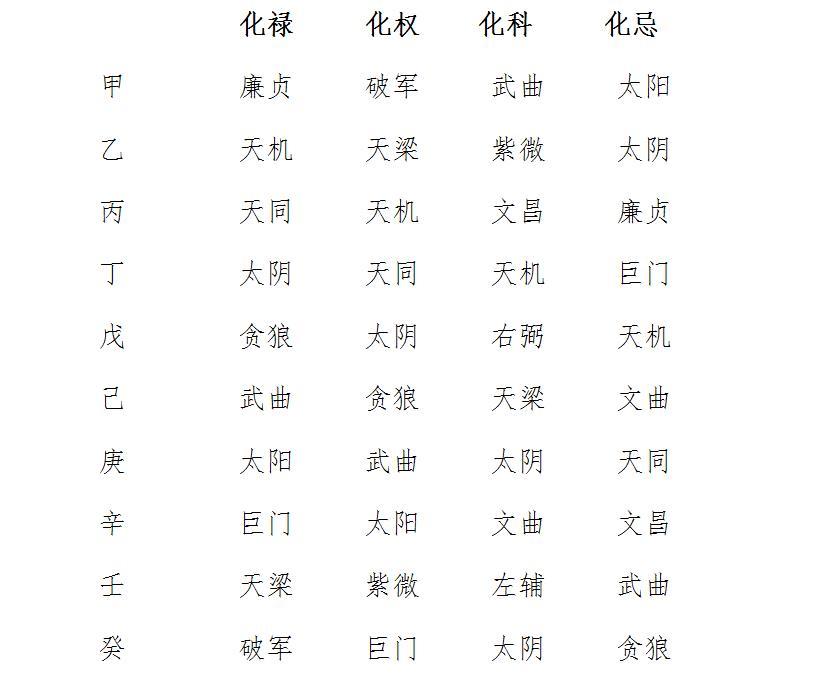 紫薇斗书数星耀-有没有什么搞笑的弹幕
